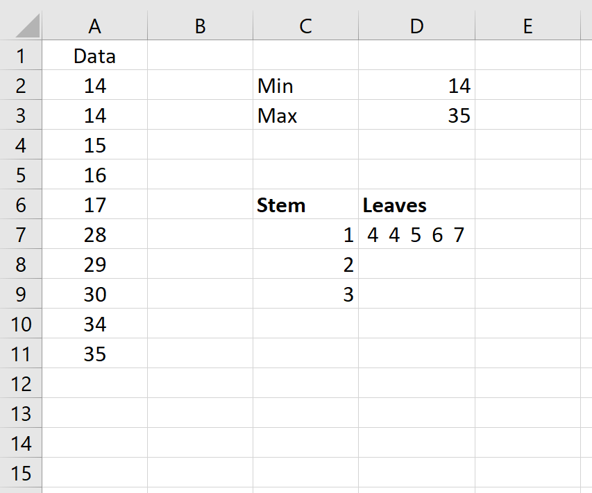 15 Stem And Leaf Plot Excel Tips Ultimate Tutorial Guide Excel Web